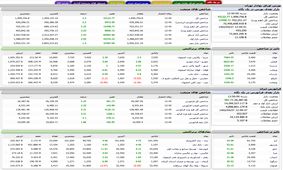 بازگشت رنگ سبز به نقشه بازار سهام + نمادها