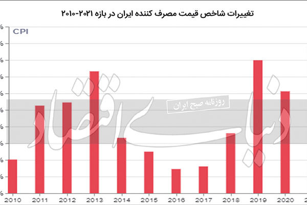 نقش محمدرضا فرزانگان در توسعه اقتصادی کشور!