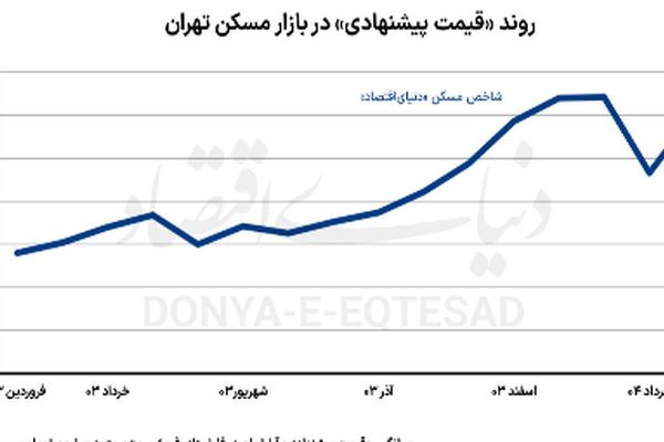 تأثیر جنگ ۱۲روزه و آتش‌بس اخیر بر قیمت مسکن