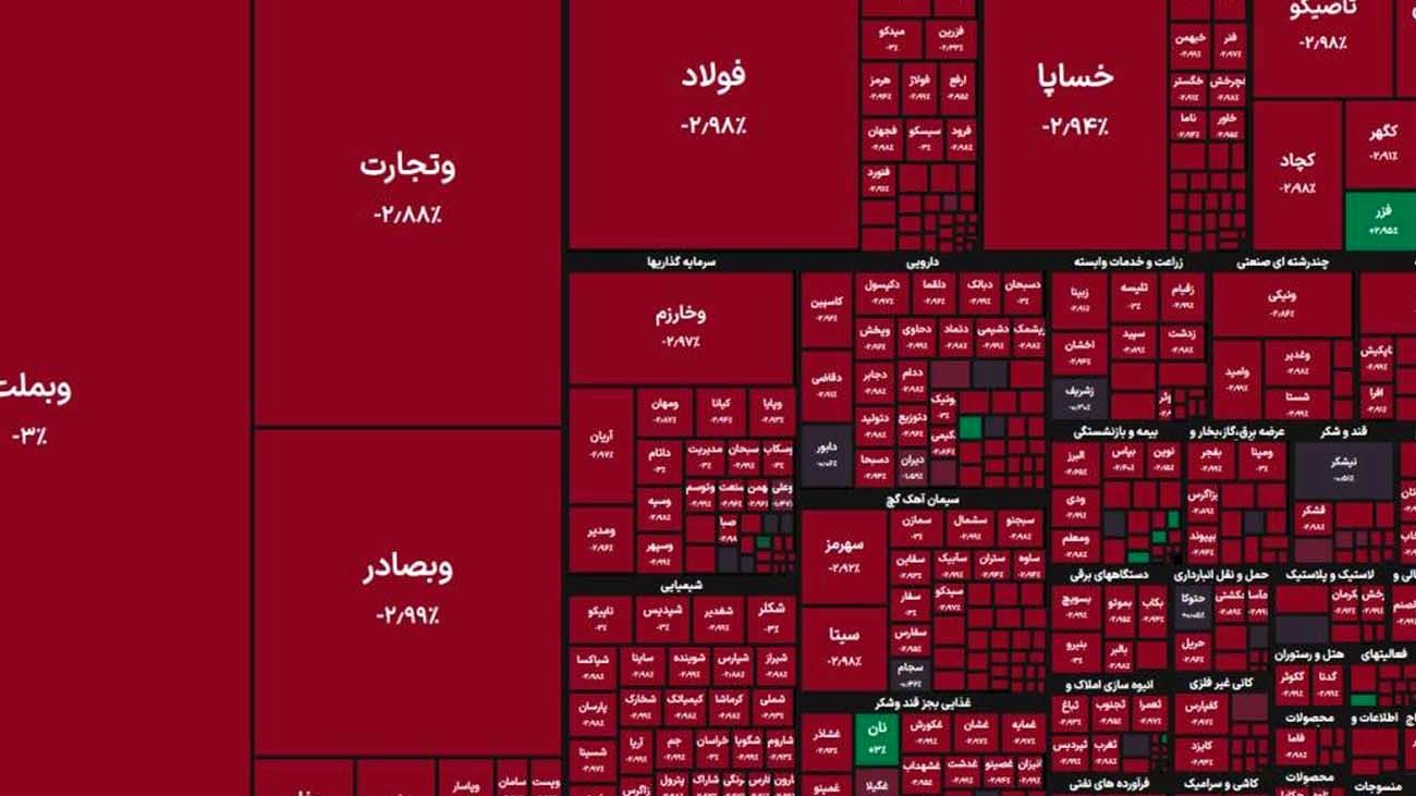 روز خونین بورس؛ شاخص کل سقوط کرد + نمادها