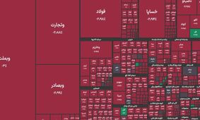 روز خونین بورس؛ شاخص کل سقوط کرد +  نمادها