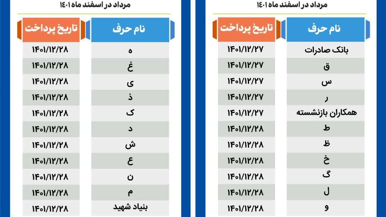 زمانبندی واریز حقوق بازنشستگان اعلام شد + جدول حروف و تاریخ