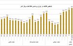 رکود شکنی شاخص فلاکت / محسن رضایی اولین بار این شاخص را رسانه ای کرد