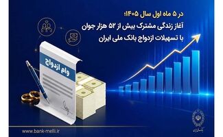 در ۵ ماه اول سال ۱۴۰۵؛ آغاز زندگی مشترک بیش از ۵۲ هزار جوان با تسهیلات ازدواج بانک ملی ایران