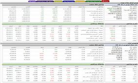 تابلوی بورس سبز پوش شد /  شاخص کل چقدر شد 