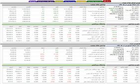 تابلوی بورس سبز پوش شد /  شاخص کل چقدر شد 