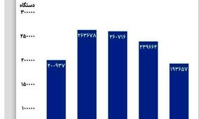رکود در بازار لوازم خانگی عمیق‌تر شد