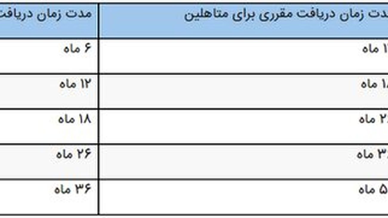 چطور بیمه بیکاری بگیریم؟