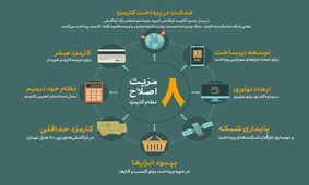 8 مزیت اصلاح نظام کارمزد تراکنش خرید 