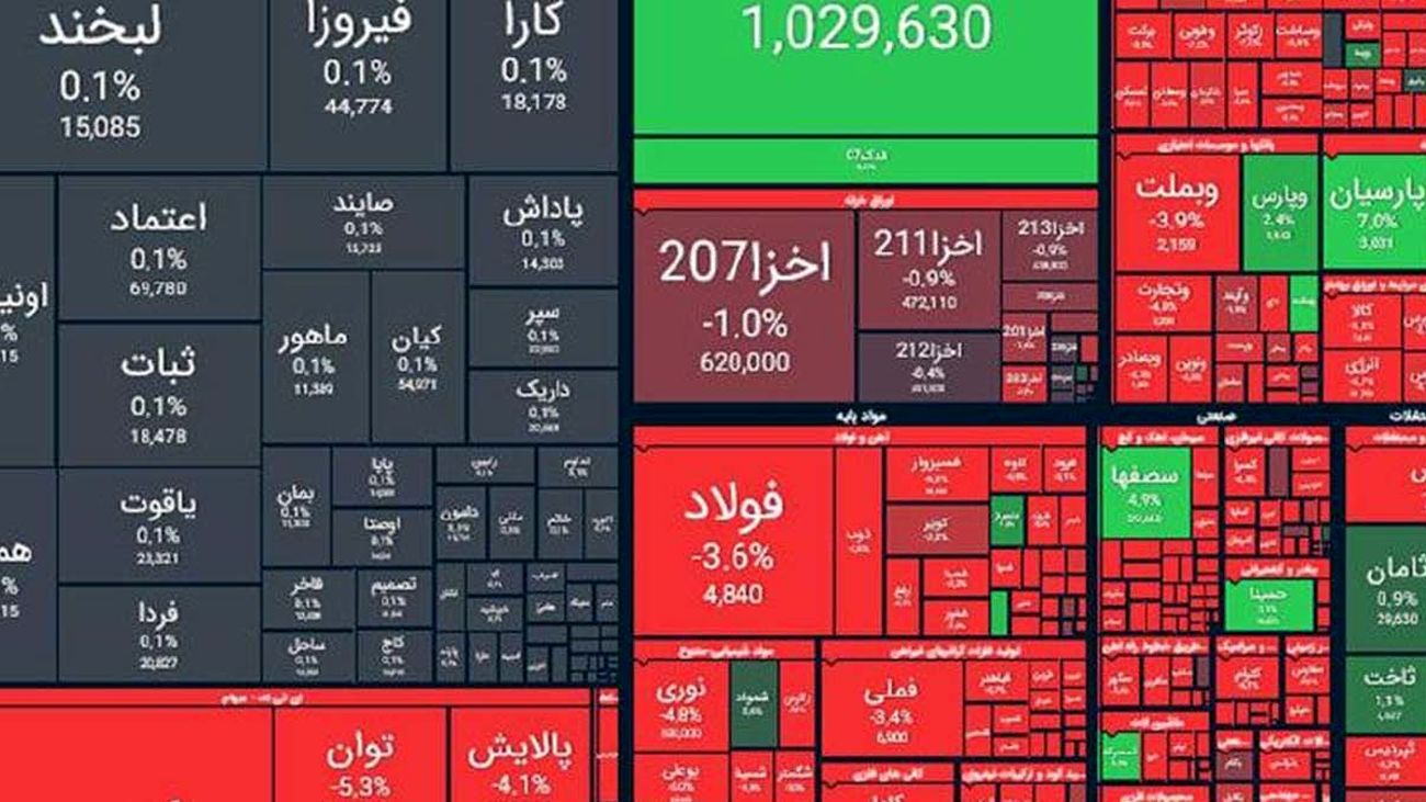 روز خونین بورس/ شاخص بورس چقدر ریخت؟