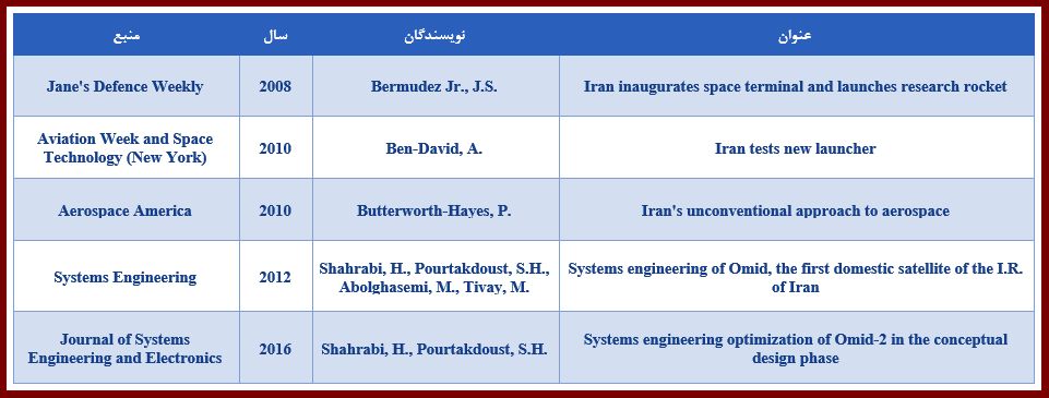 روز ملی فناوری فضایی و بازخوانی مقاله‌های مرتبط با آن در SID