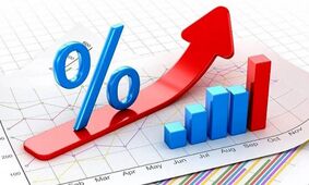 آخرین تغییرات نرخ سود بین بانکی + جدول جزئیات