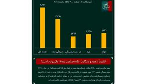 وقتی بیمه‌ها مشتریان را نادیده می‌گیرند