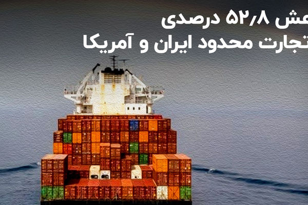 افت چشمگیر تجارت ایران و آمریکا 