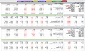 بورس تهران هفته را خونین آغاز کرد+نمادها