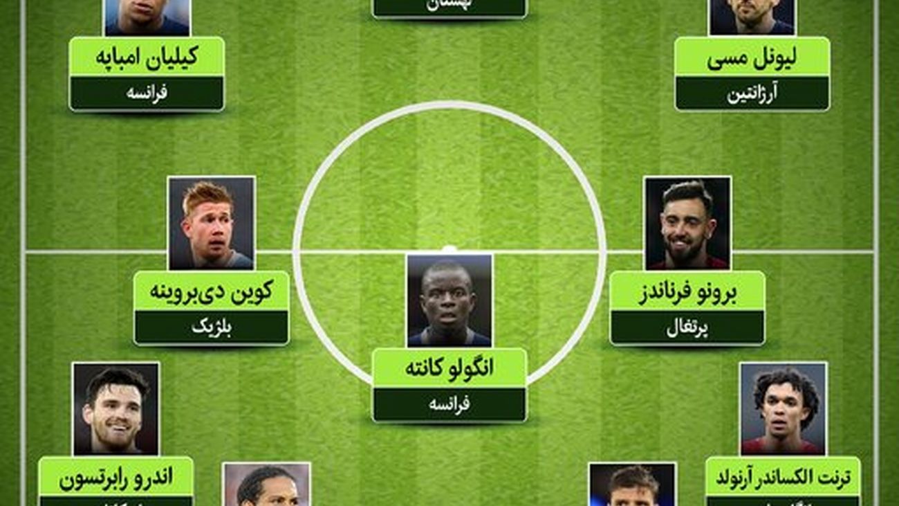با بهترین تیم منتخب فوتبال جهان از نگاه هوش مصنوعی ChatGPT آشنا شوید