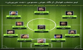 با بهترین تیم منتخب فوتبال جهان از نگاه هوش مصنوعی ChatGPT آشنا شوید