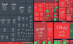 بورس پس از استیضاح همتی/ بازار سهام به رنگ خون درآمد!