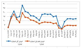 تناقض گویی سیاسیون در شهر هرت / سینماروها به دنبال سرگرمی