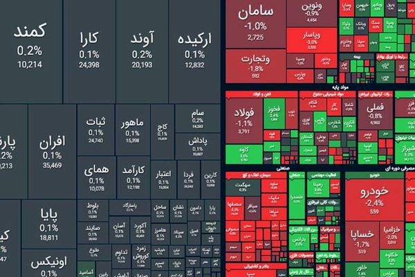 شروع سبز بورس در اولین روز هفته  + نمادها