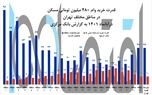 آغاز زندگی مشترک در 10 متر مربع ! / مشوق ناکارآمد ازدواج جوانان
